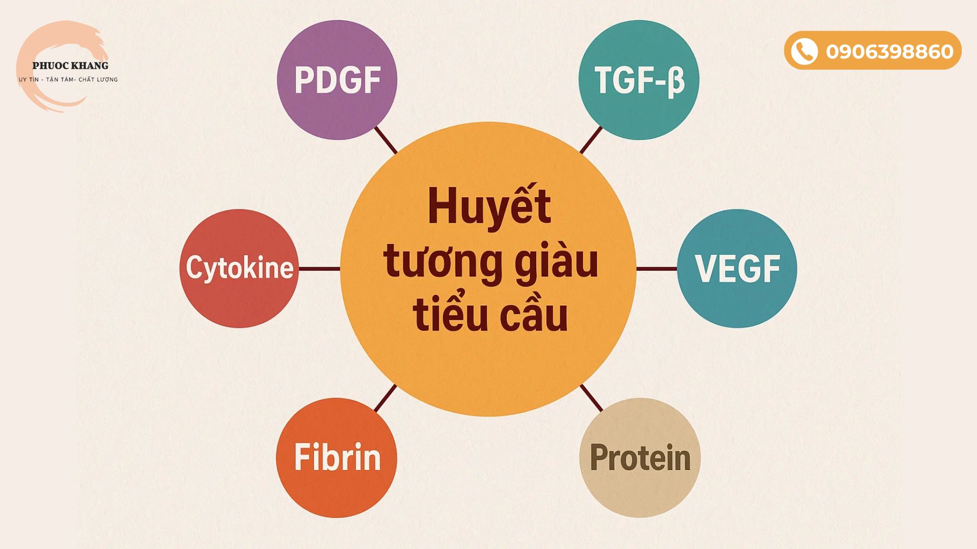 PRP bao gồm những gì?