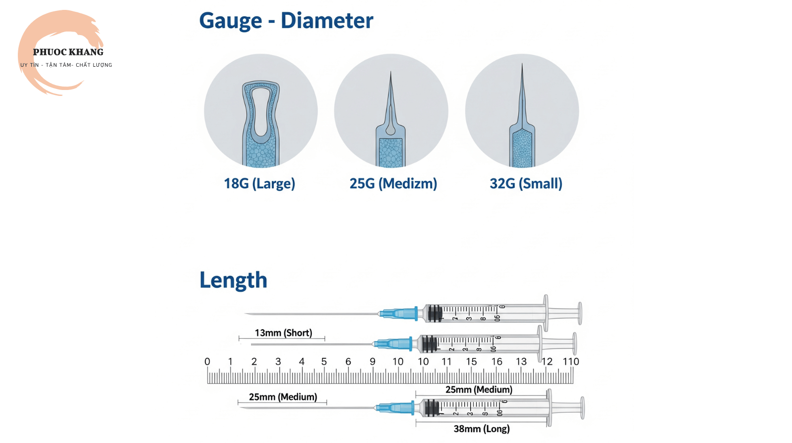 thông số cơ bản: Gauge và Length