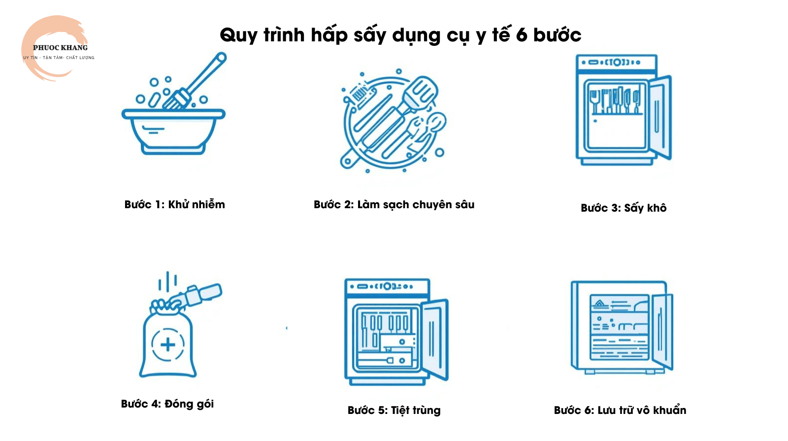 Quy trình hấp sáy dụng cụ y tế