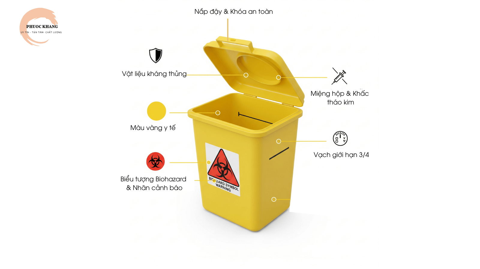 Cấu tạo hộp đựng kim tiêm y tế