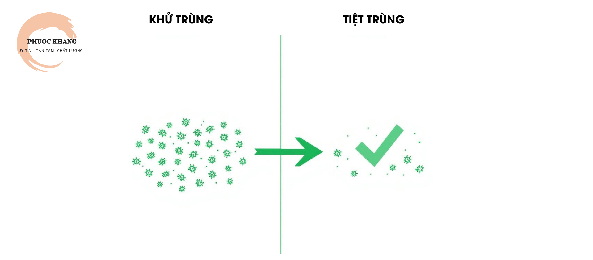 Khử trùng và tiệt trùng